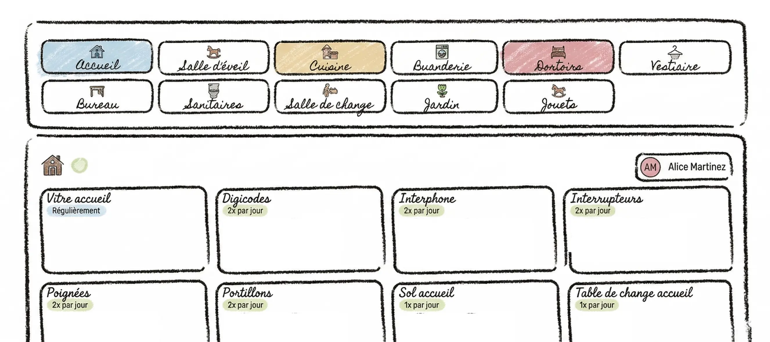 Les premières maquettes de Leia, dessinées aux crayolas avec les référentes techniques